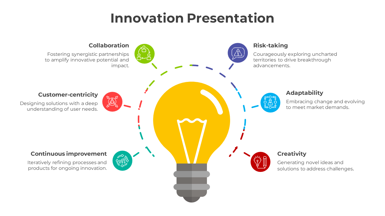 Innovation Presentation PPT And Google Slides Template