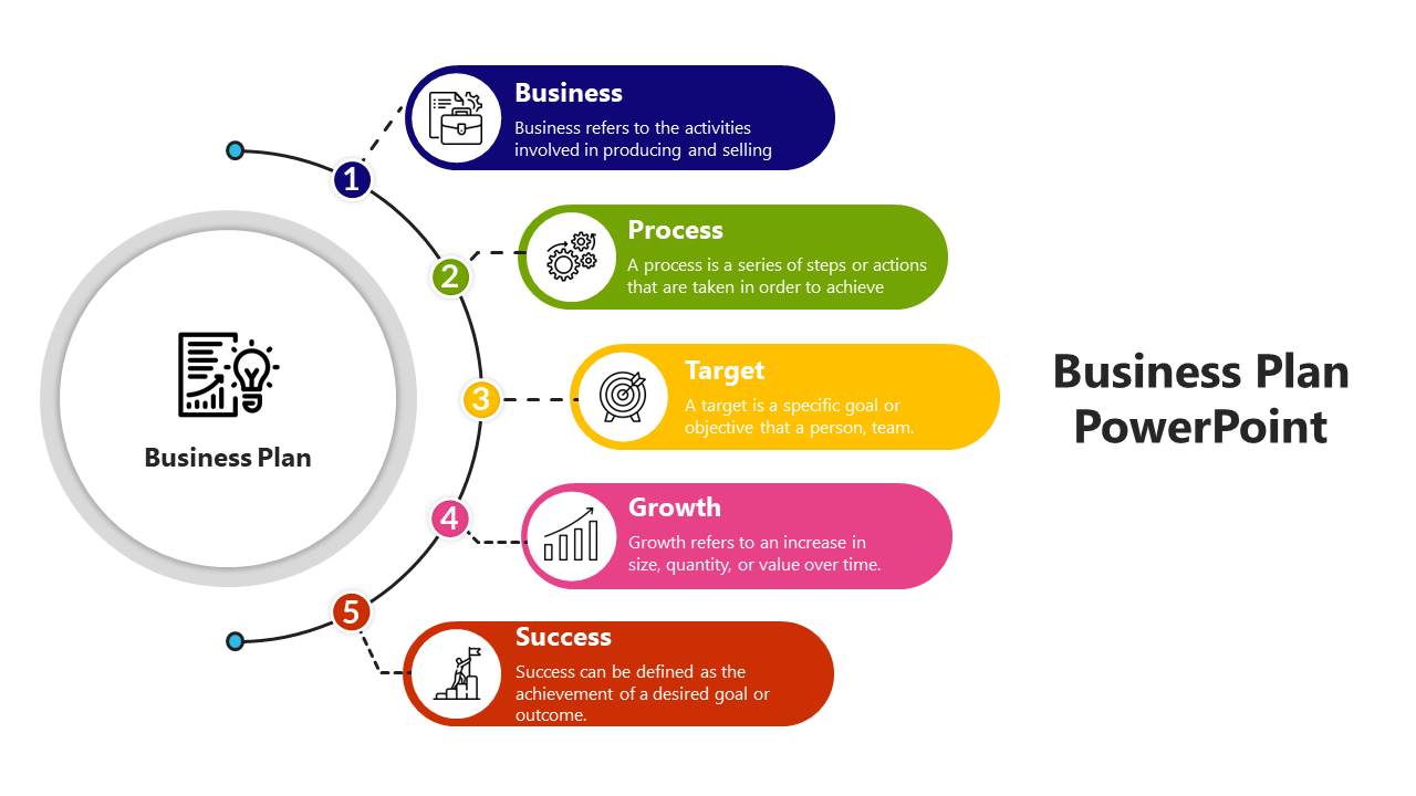 Concise Business Plan PowerPoint And Google Slides