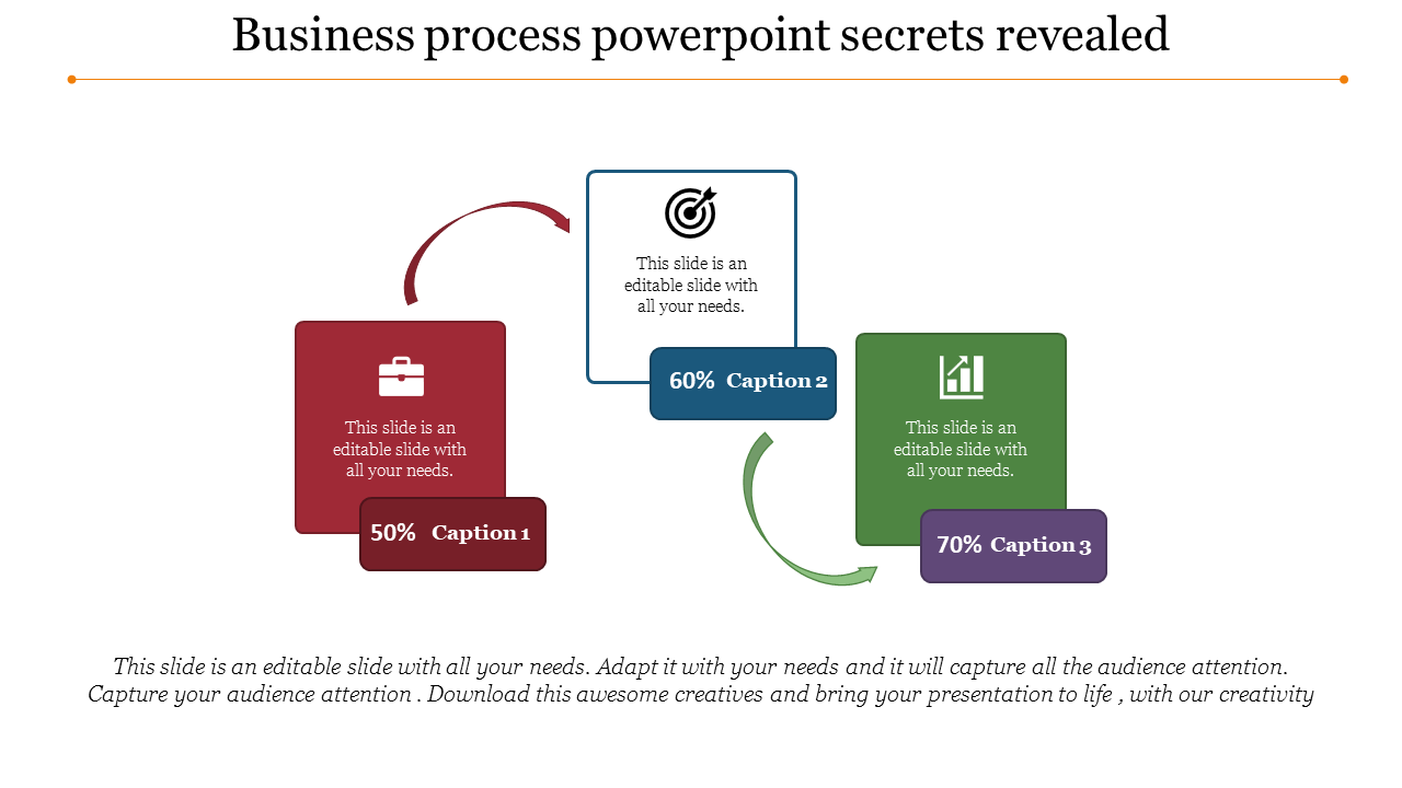 Flowchart style infographic with red, blue, and green blocks showing percentages connected by arrows.