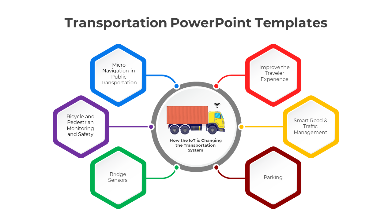 Editable Transportation PowerPoint And Google Slides