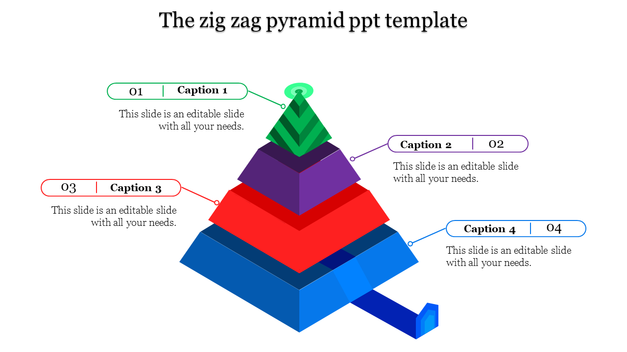 Four level pyramid diagram in blue, red, purple, and green, featuring captions connected by arrows to each section.
