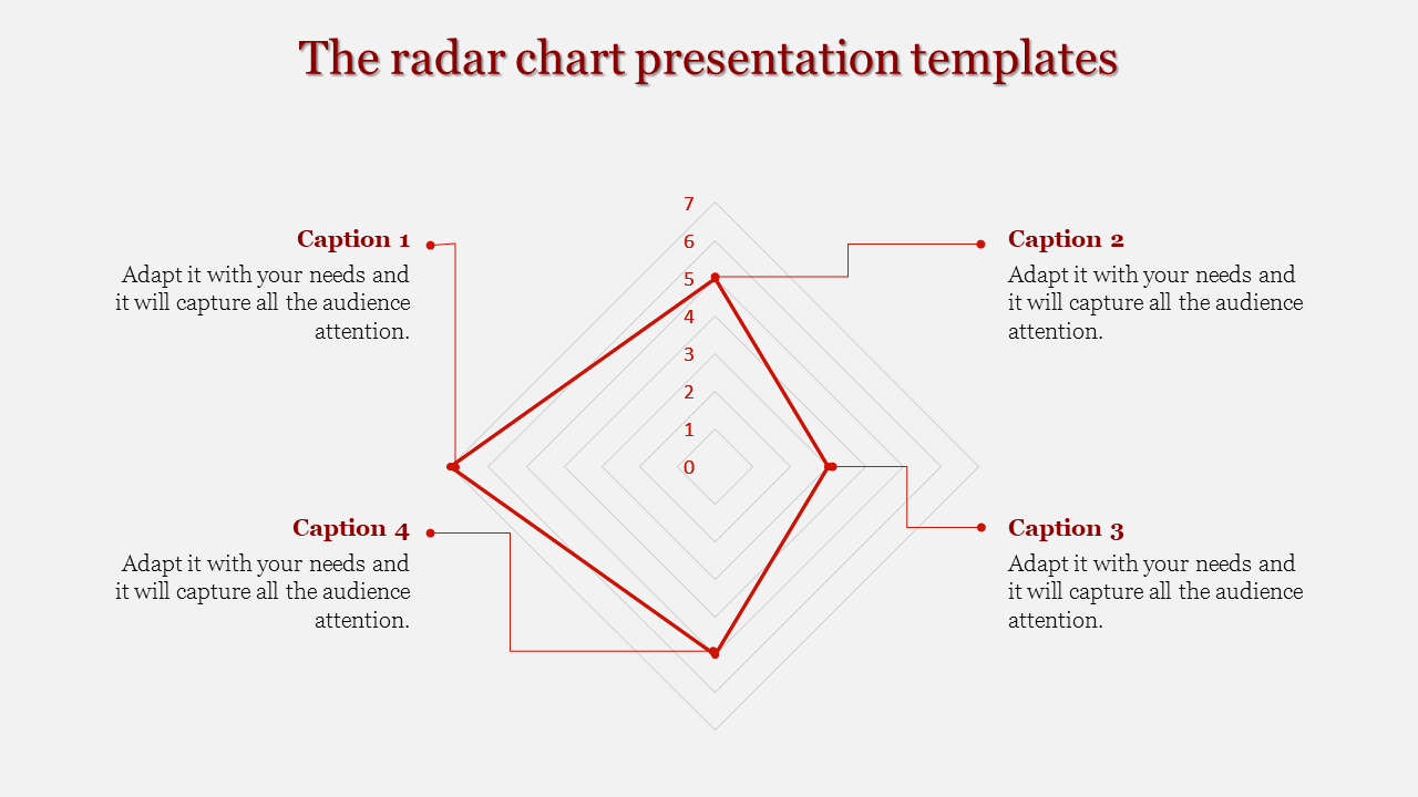 Radar chart template with red data points and captions for four segments, illustrating performance metrics.