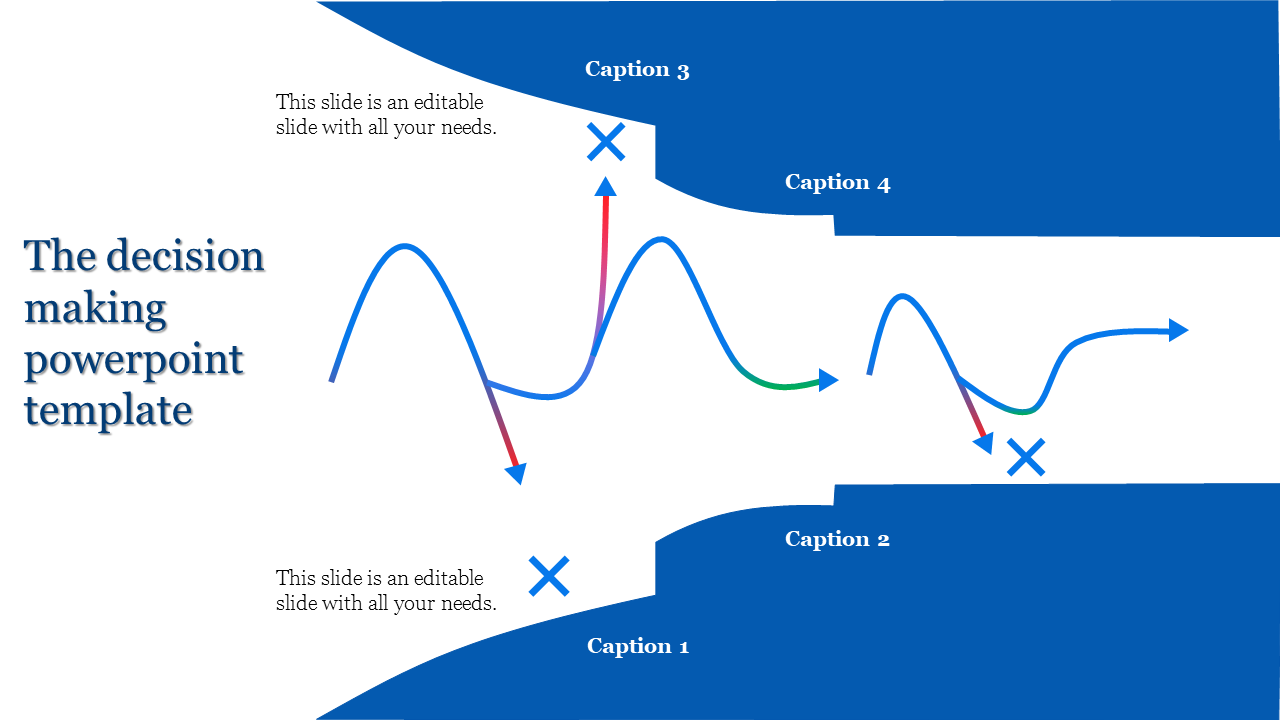 Decision making process template with curved lines, arrows, and captions highlighting key points.