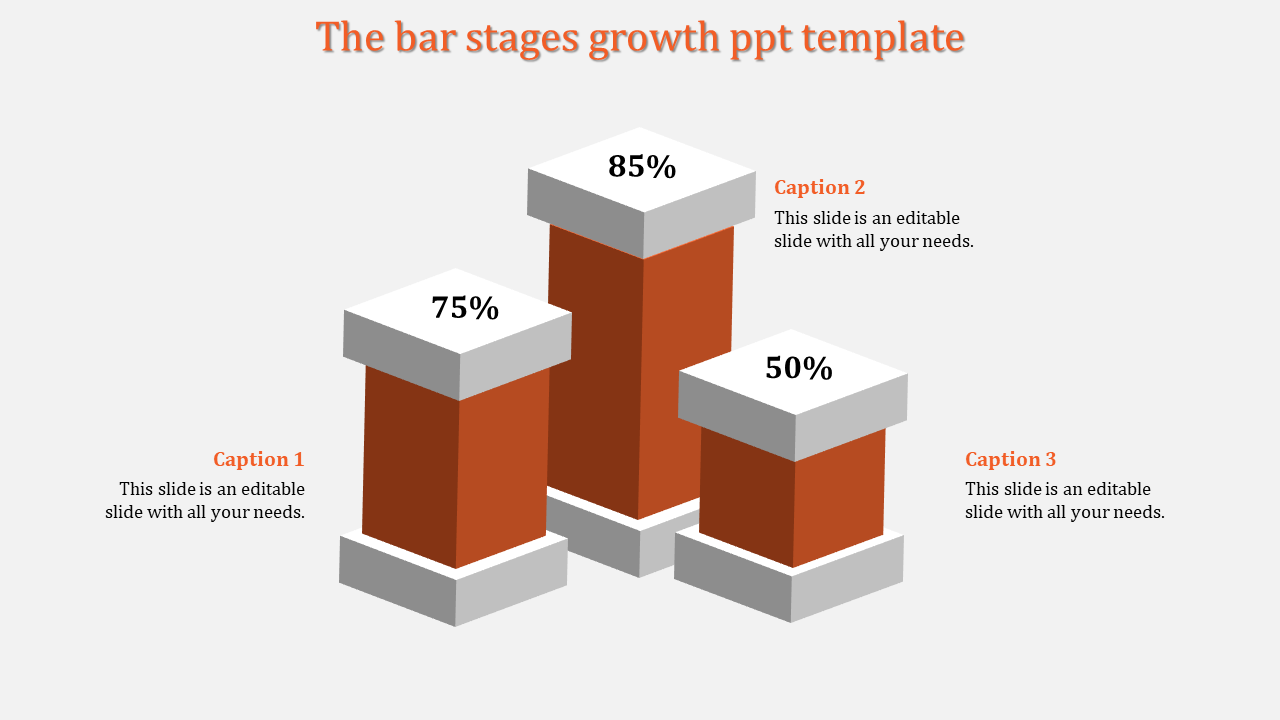 Three orange 3D bar columns in varying heights, labeled with percentages and captions on a gray background.
