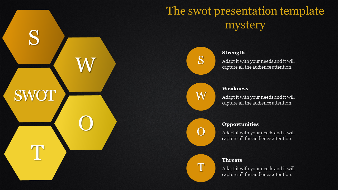 SWOT diagram on a black background with bold yellow hexagons and descriptive text for each element on the right.