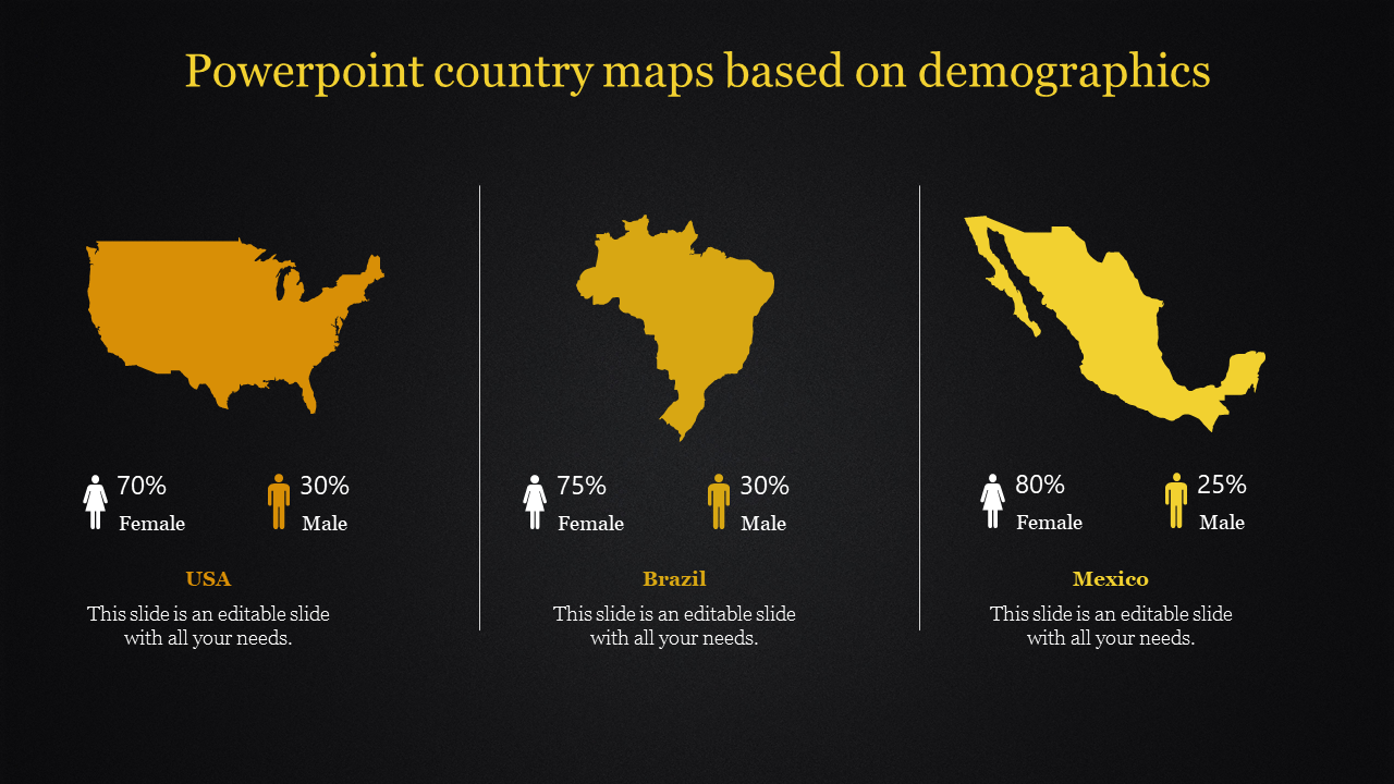 Demographics slide with maps of the USA, Brazil, and Mexico in yellow, showing gender distribution with percentages.