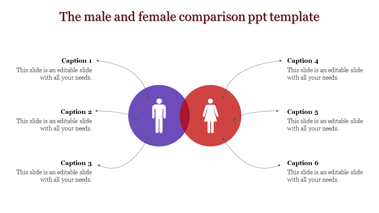 Slide comparing male and female icons with six captions representing different aspects of comparison.