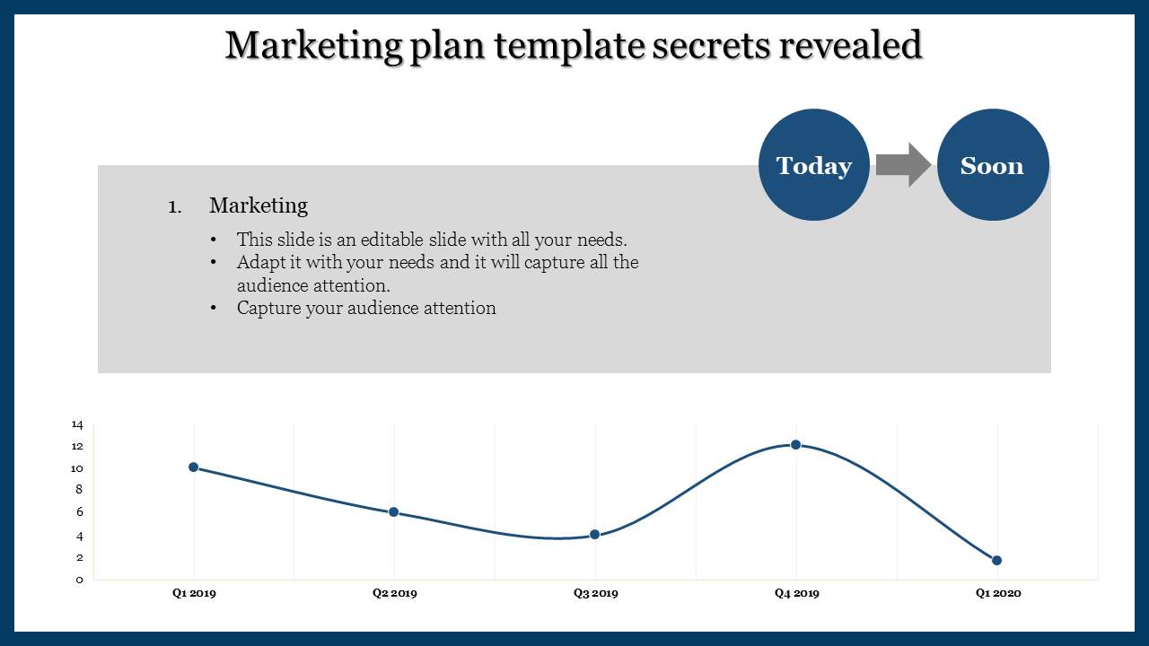 Marketing slide featuring a timeline from 'Today' to 'Soon' and a graph displaying data trends for Q1 2019 to Q1 2020.