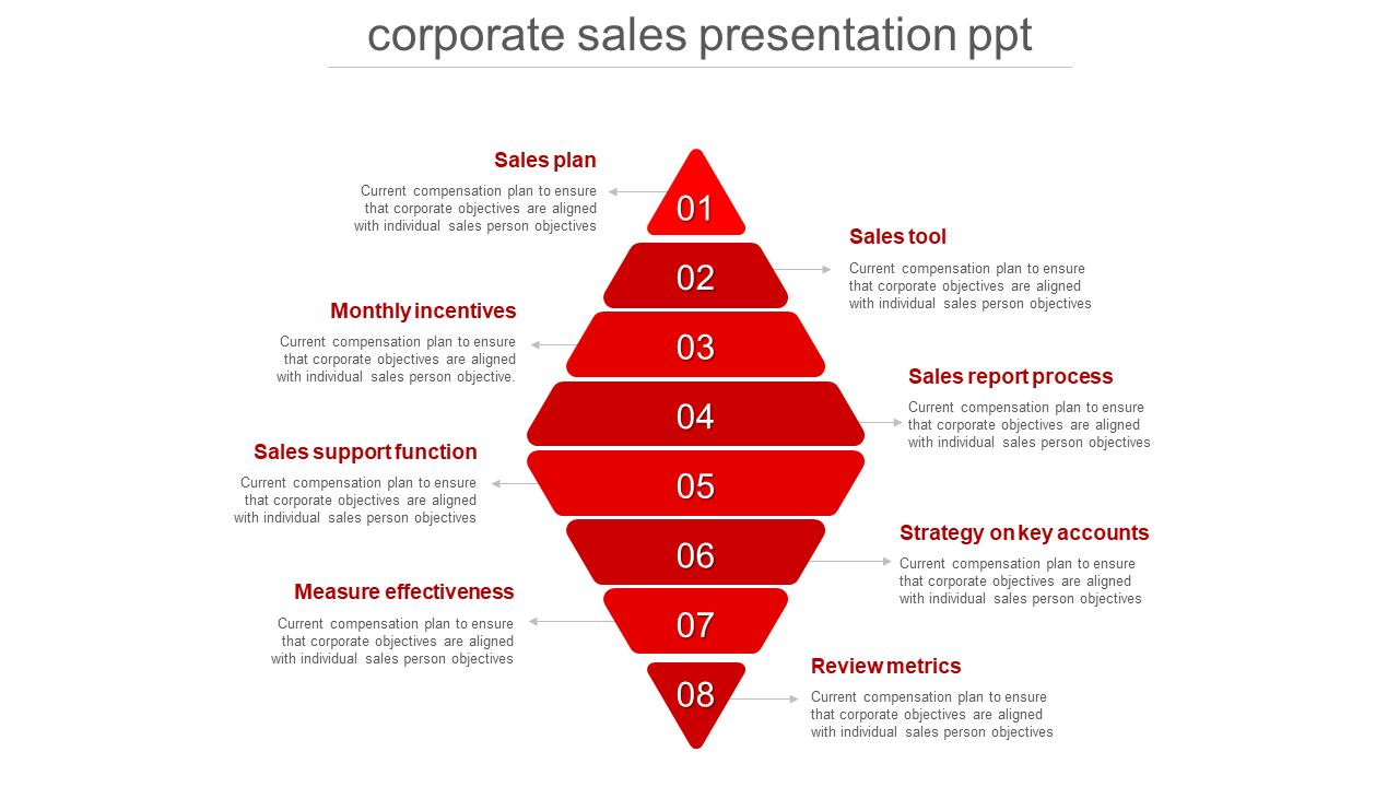 Corporate sales pyramid with eight red layers, numbered 01 to 08, featuring detailed descriptions of sales strategies.