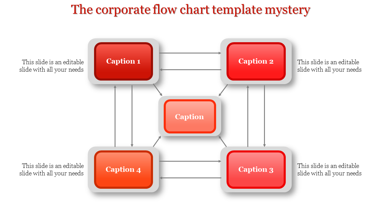 Flowchart layout with red gradient rectangular blocks connected by arrows on a white background.