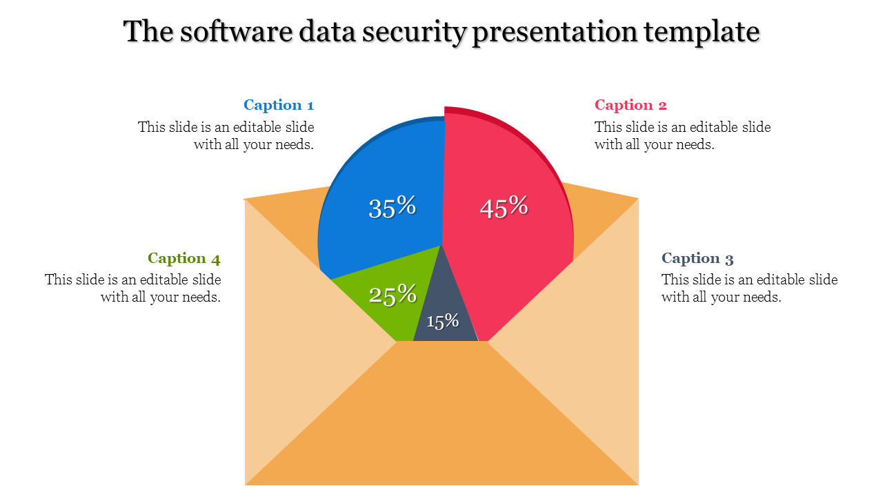A pie chart with blue, red, green, and gray segments emerging from an orange envelope, with captions.