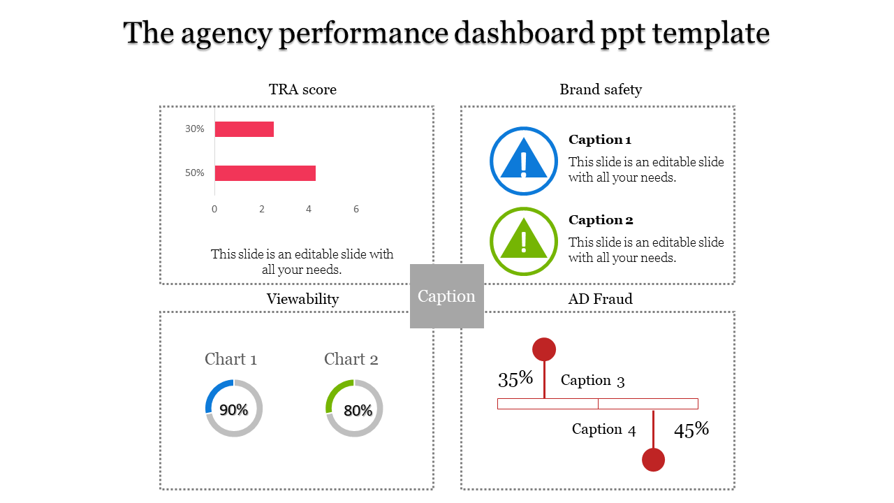 Infographic layout featuring bar graph, warning symbols, circular charts, and percentage data for agency performance.