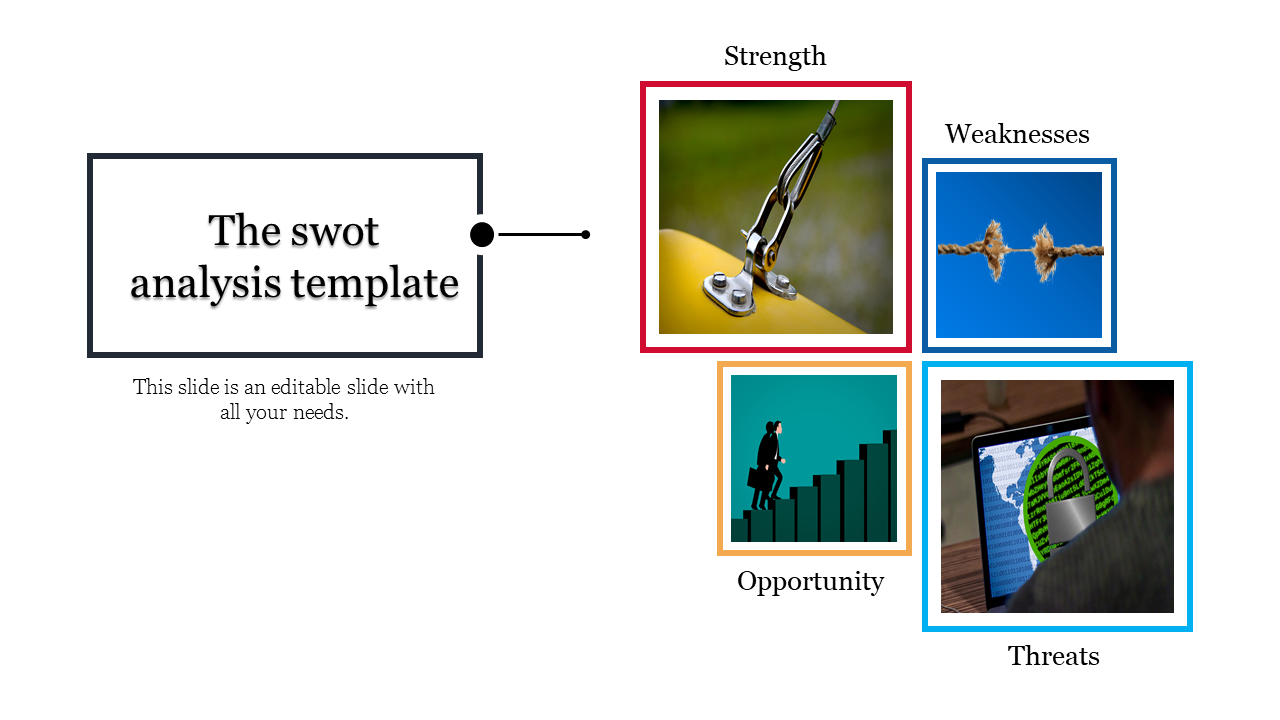 Slide with four framed visuals representing SWOT categories, connected to a central text area.