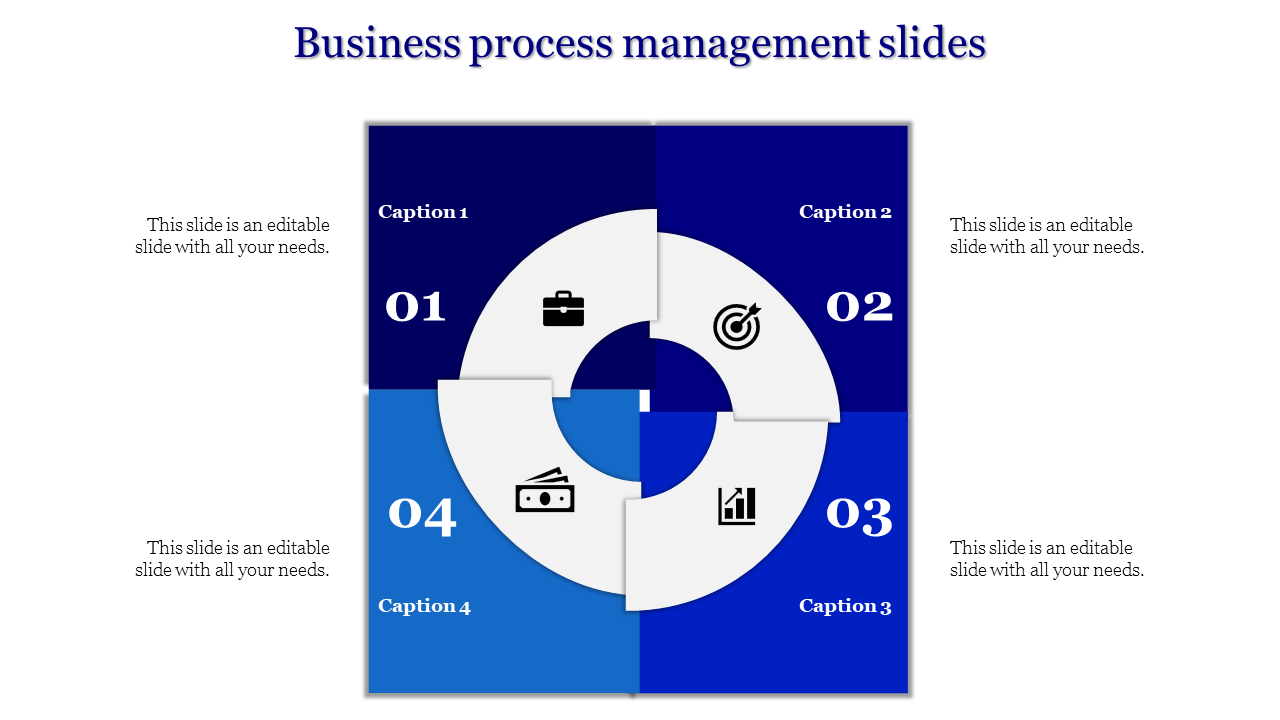 Circular business process management template divided into four sections with bold numbers, captions, and relevant icons.