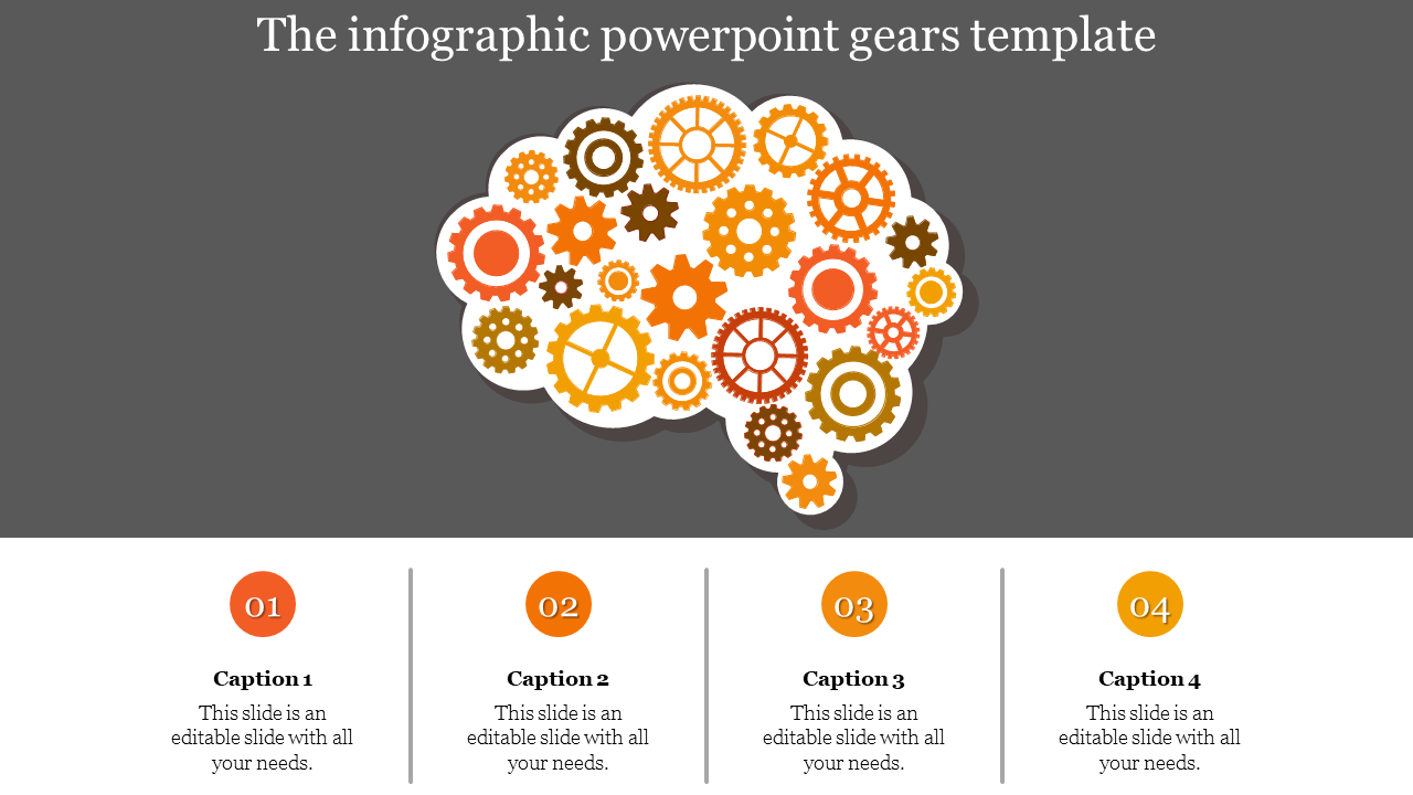 Gray background with a brain shaped cluster of orange gears and four numbered captions at the bottom.