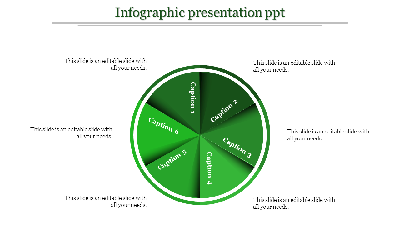Green pie chart infographic with six labeled segments, surrounded by captions on a white background.