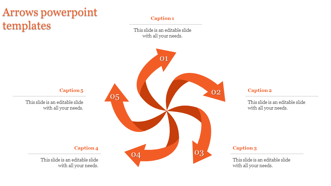 Circular infographic with five curved orange arrows forming a swirl and captions placed around the layout.