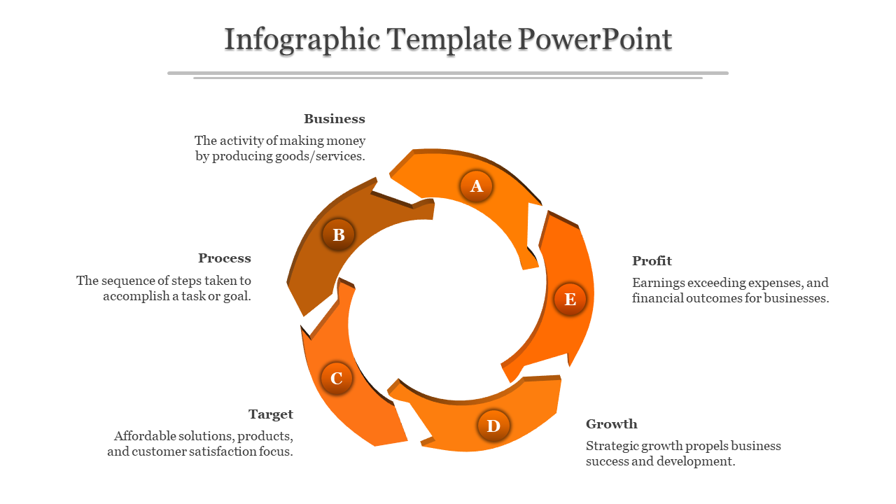 Circular infographic with orange hues illustrating six business concepts from Business to Success.