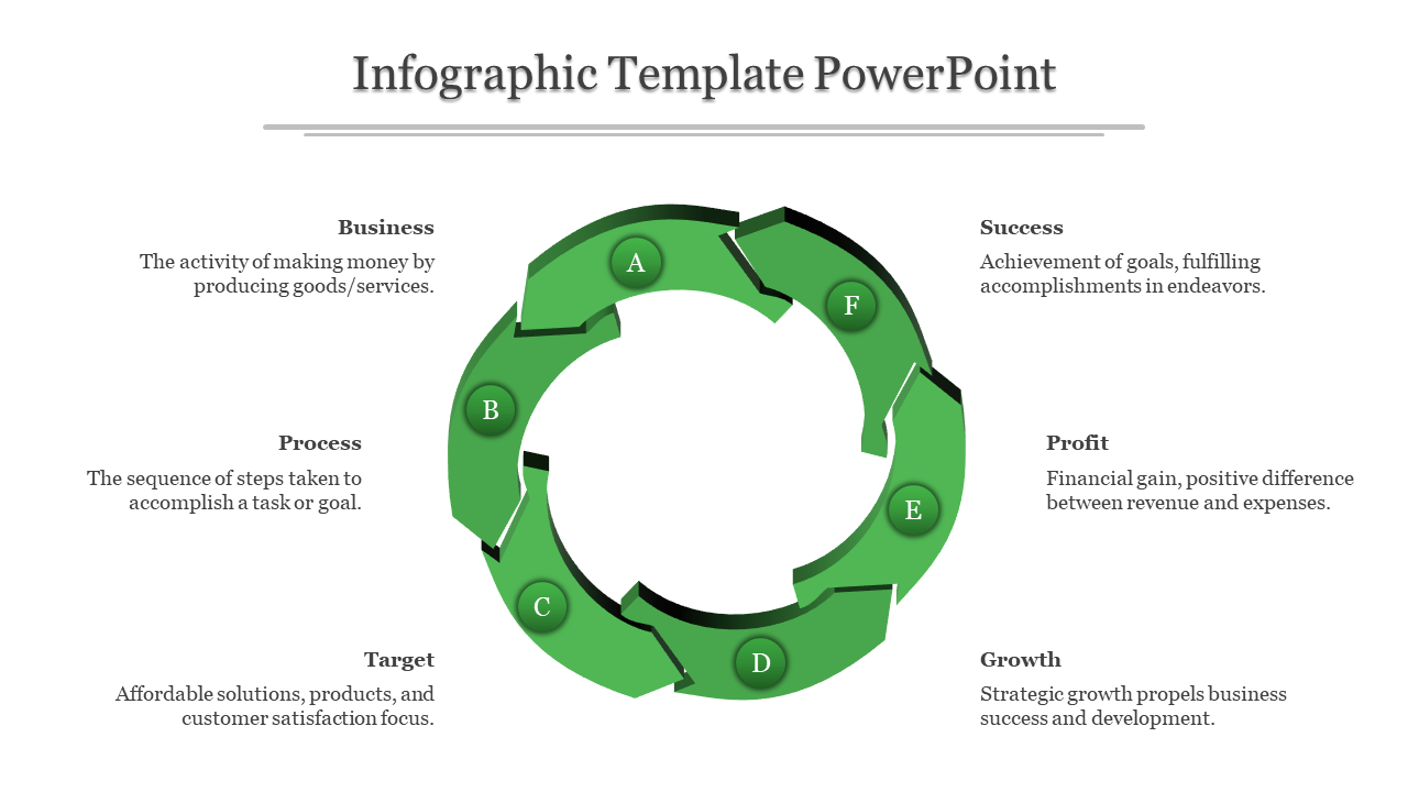 Green circular infographic slide showcasing six business concepts Business, Process, Target, Growth, Profit, and Success.