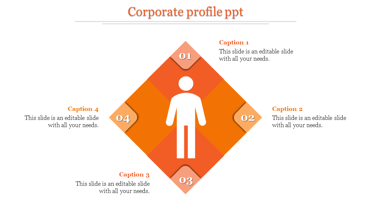 Corporate themed infographic with a central person icon inside an orange diamond, segmented into four parts.