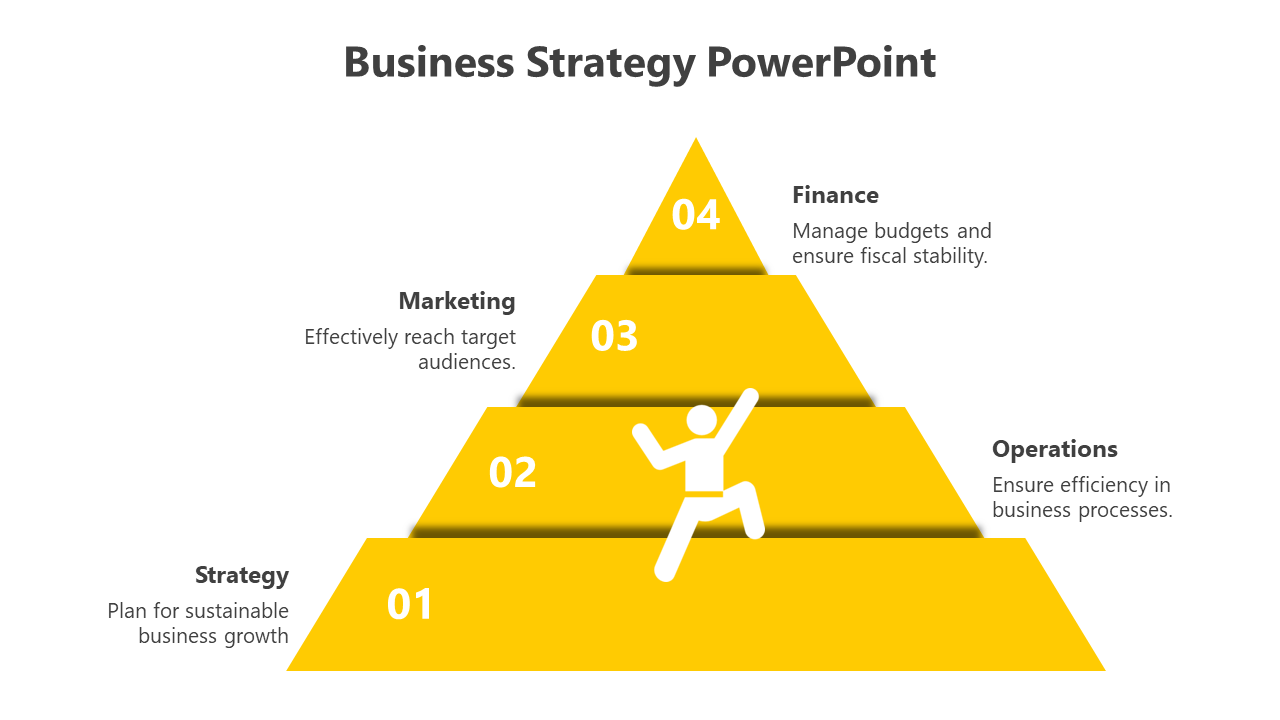 Yellow pyramid chart with four sections, captions, and a stick figure climbing towards the top on a white backdrop.