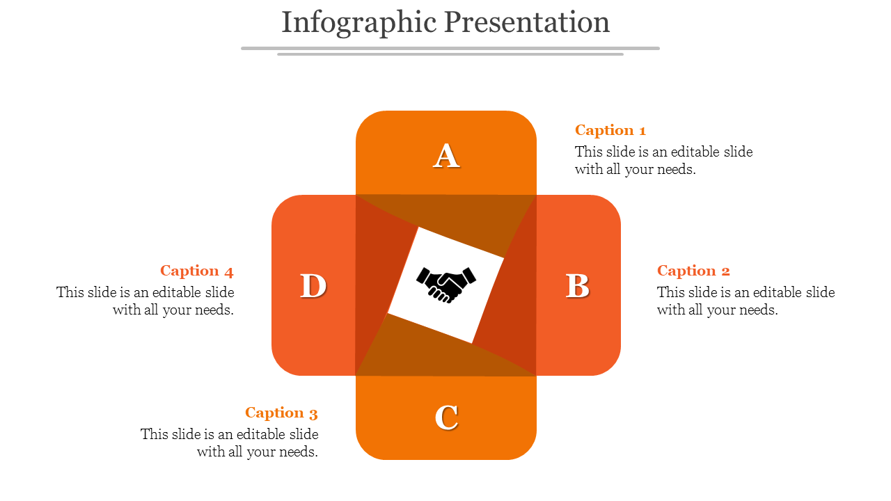 Infographic with a handshake icon in the center, surrounded by four orange quadrants labeled A, B, C, and D. 