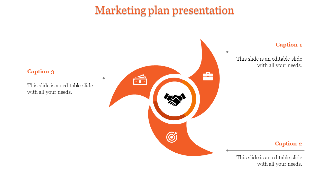 Marketing plan layout featuring an orange floral pattern with three labeled sections and a handshake symbol at the core.