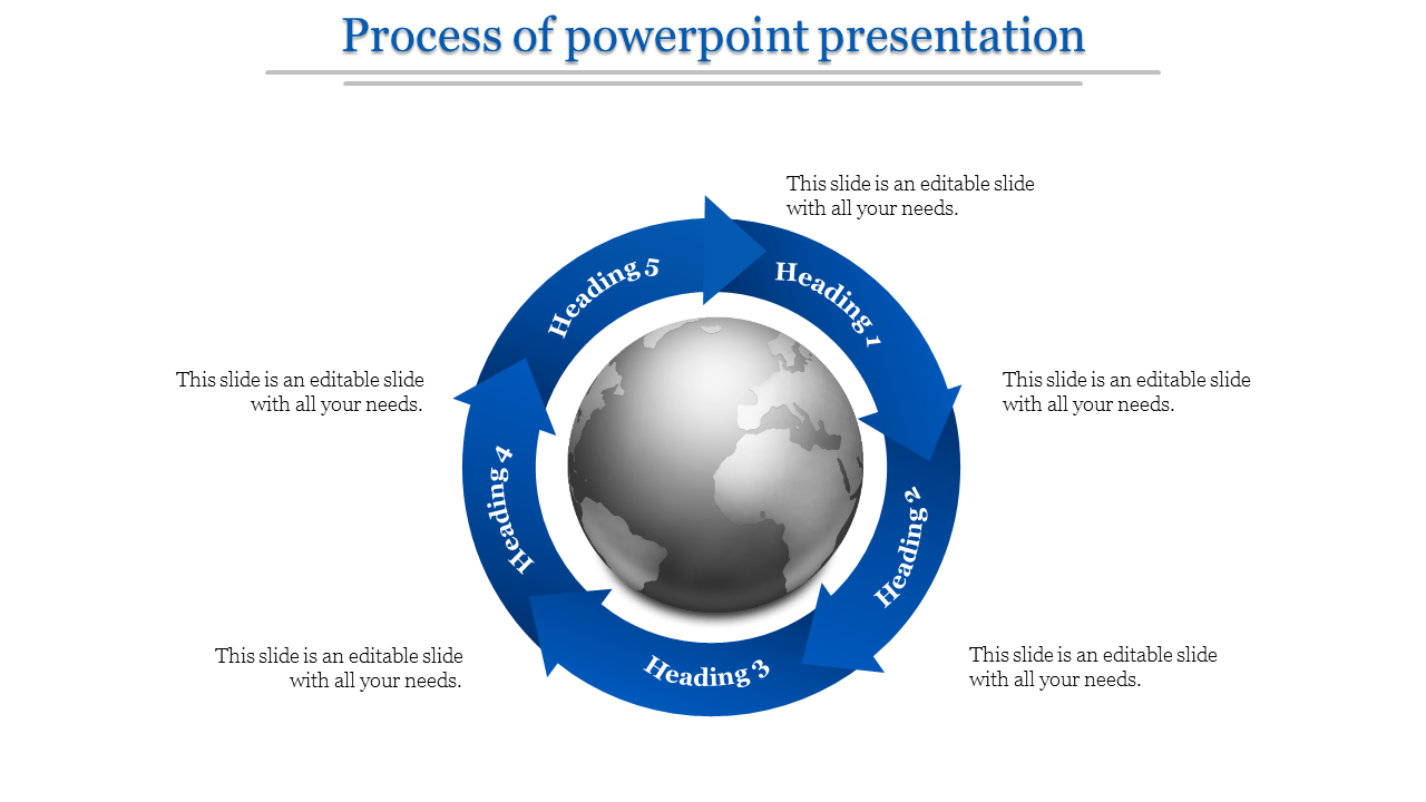 Circular blue arrows surrounding a globe, displaying a five step process with sections for headings.