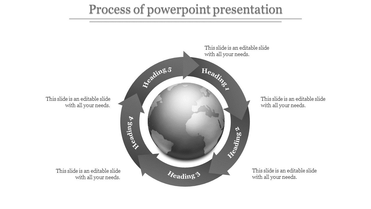 Process cycle infographic displaying a 3D globe encircled by five curved arrows, each linked to placeholder text areas.