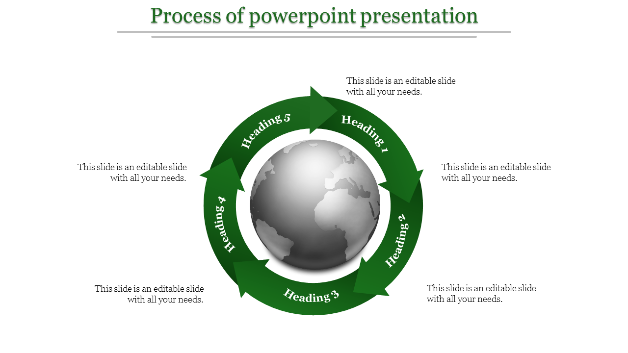 Process presentation template with circular green arrows around a globe labeled Heading 1 to 5, with placeholder text.