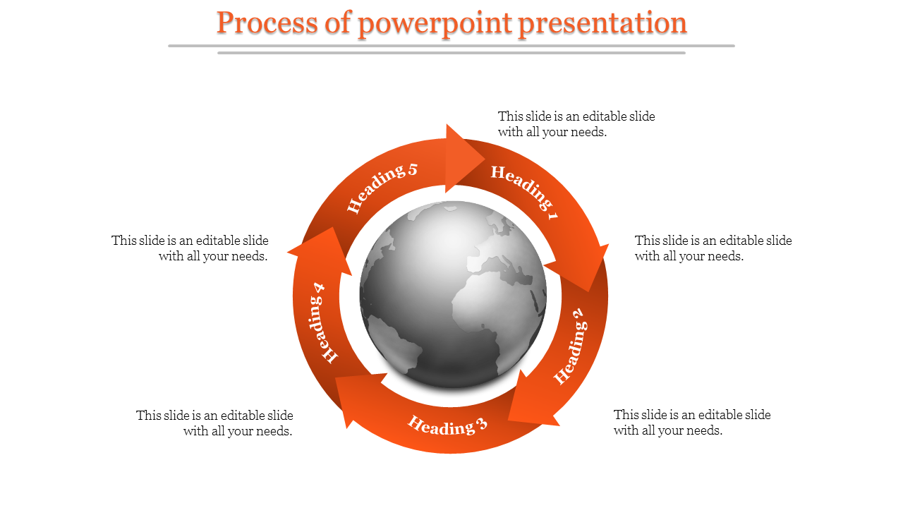 Orange themed circular infographic with arrows and a globe in the center, representing a five step process flow.