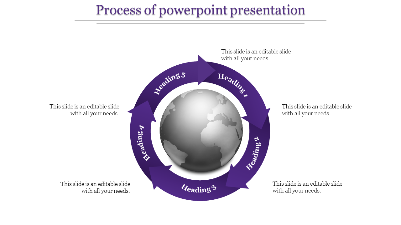 Circular process infographic with five purple arrows forming a loop around a globe, each labeled with placeholder text areas.