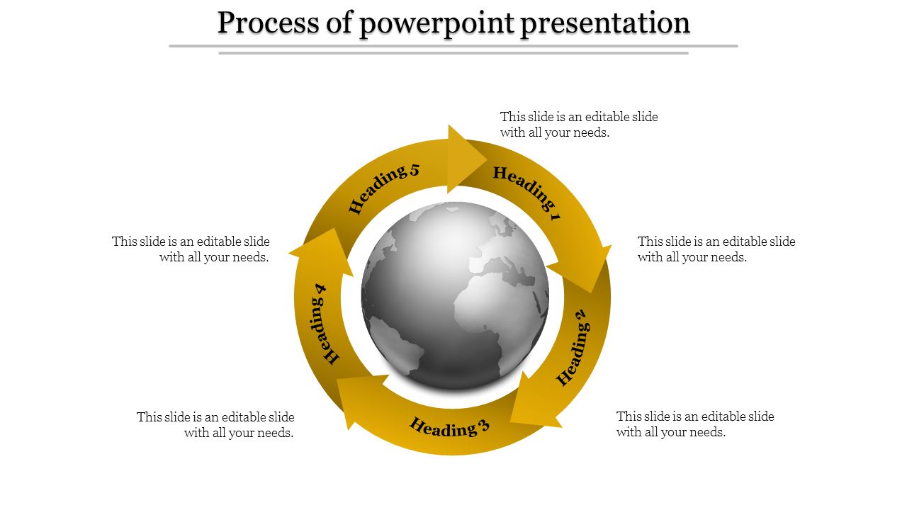 Five step circular process slide featuring yellow arrows around a central globe for global concepts.
