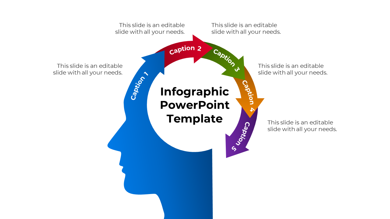 Head silhouette in blue with circular arrows in red, green, orange, and purple, forming an infographic with captions.