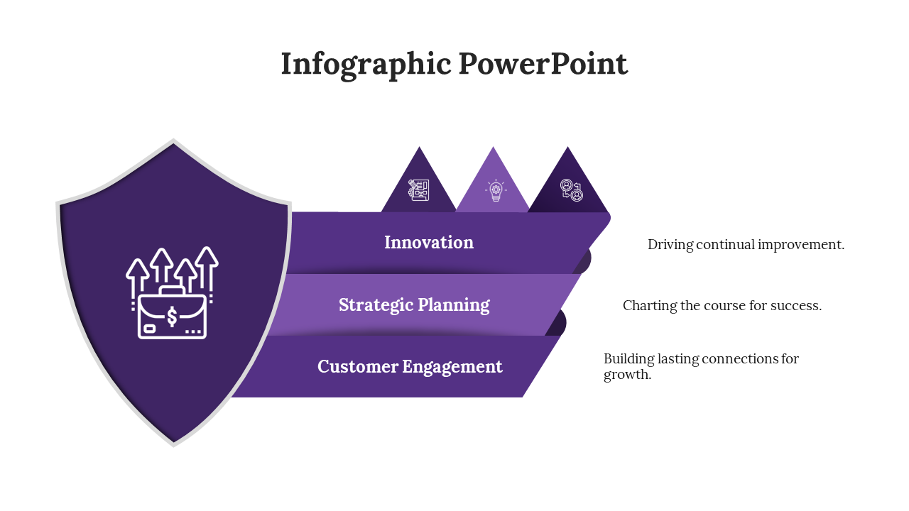 Shield shaped diagram with money growth emblem in purple, extending to three violet arrow bands and matching indicators.
