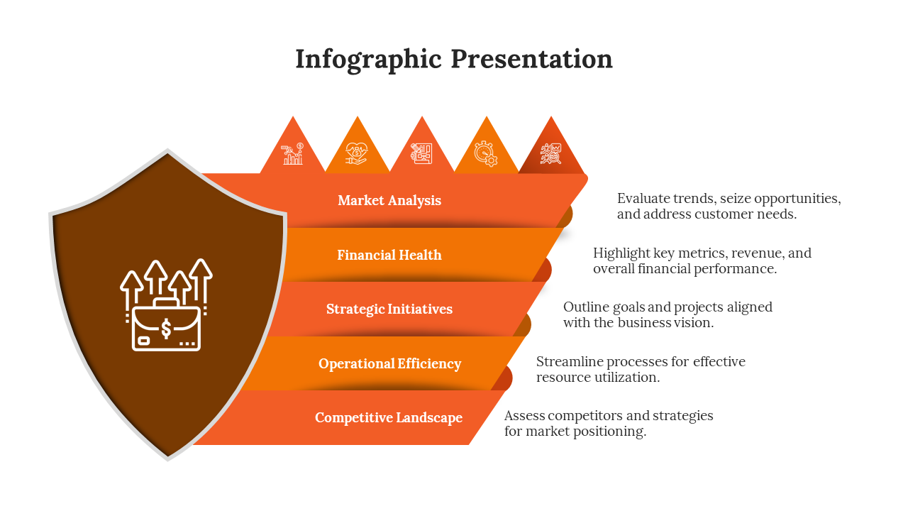 Infographic slide with five orange sections organized in a pyramid shape, each containing an icon and description.