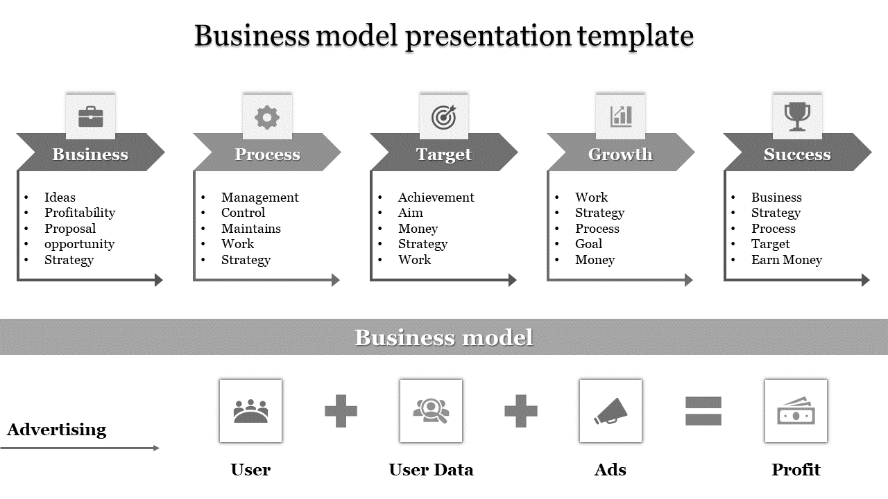 Business model  slide with four gray steps business, process, target, growth alongside a monetization strategy.