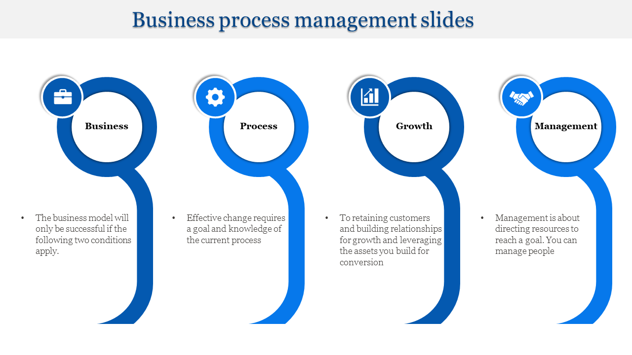 Business process management slide featuring four stages from business to management, represented by blue circular elements.