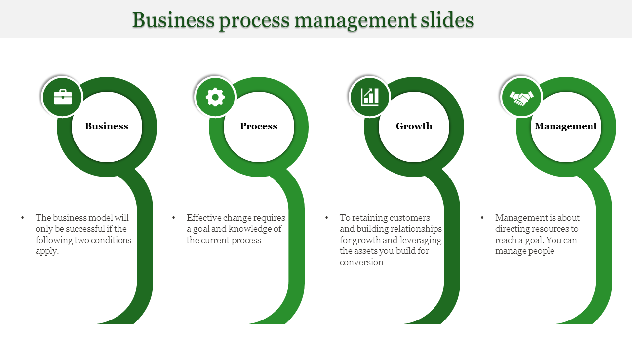 Infographic showcasing a four step business process in a curved green structure with labeled sections and icons.
