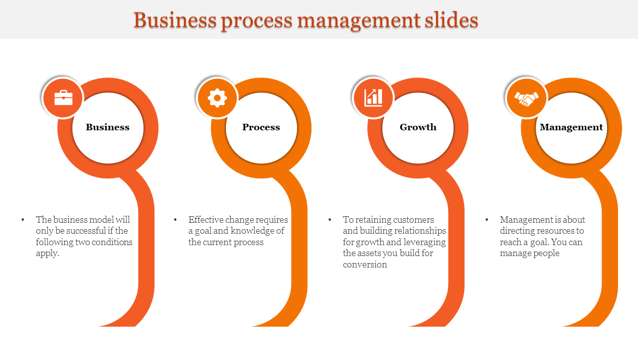 Business process management slide featuring four stages from business to management, represented by orange circular elements.