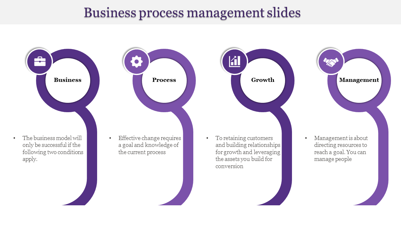 Four purple flow design with circular shapes displaying icons and text, representing stages of business management.