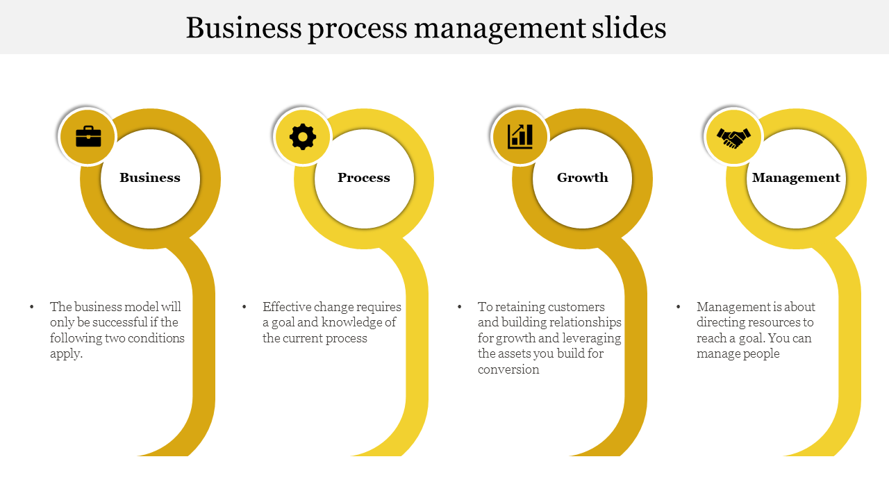 Business process management slide featuring four stages from business to management, represented by yellow circular elements.