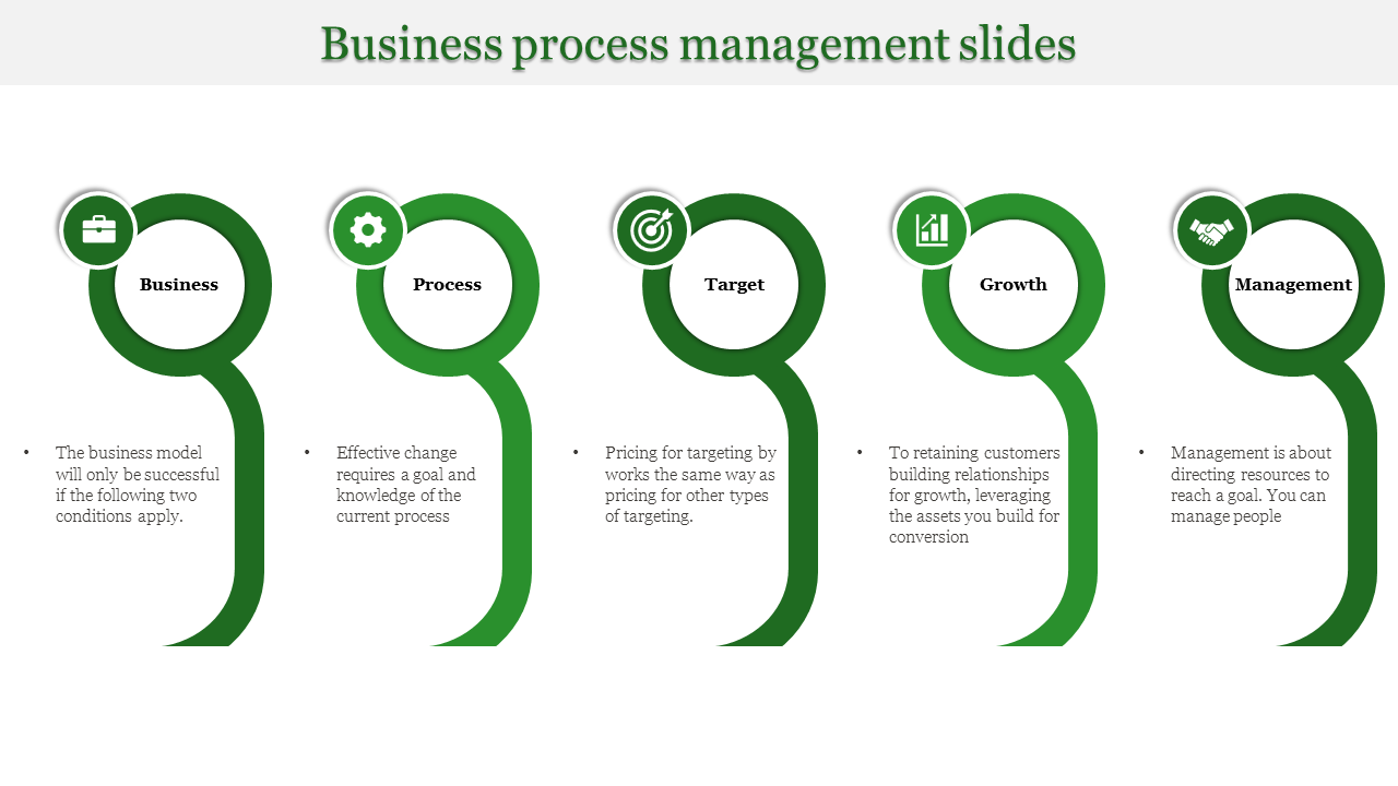 Horizontal layout with five green circular shapes connected in a line, each containing an icon and text descriptions.