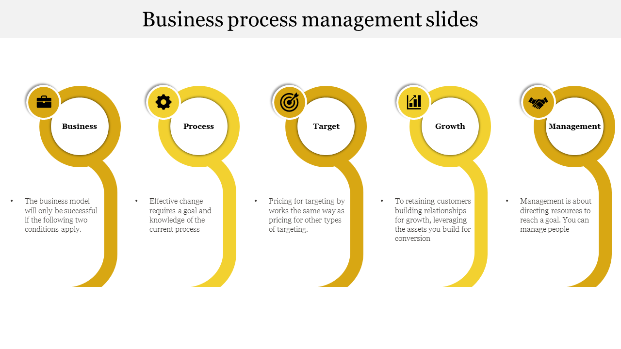 Five yellow circular icons in a row, each representing steps in business management with descriptions underneath.
