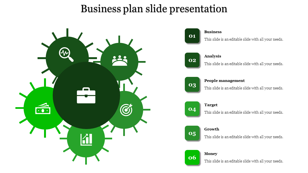A business plan slide with interconnected sections from Business to Money, each with green color icons and text area.