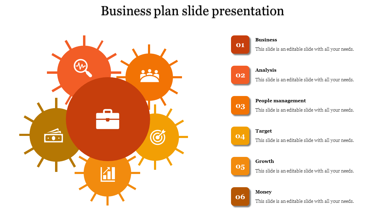 Slide with a dark orange central circle, surrounded by five smaller orange circles, and matching text boxes on the right.