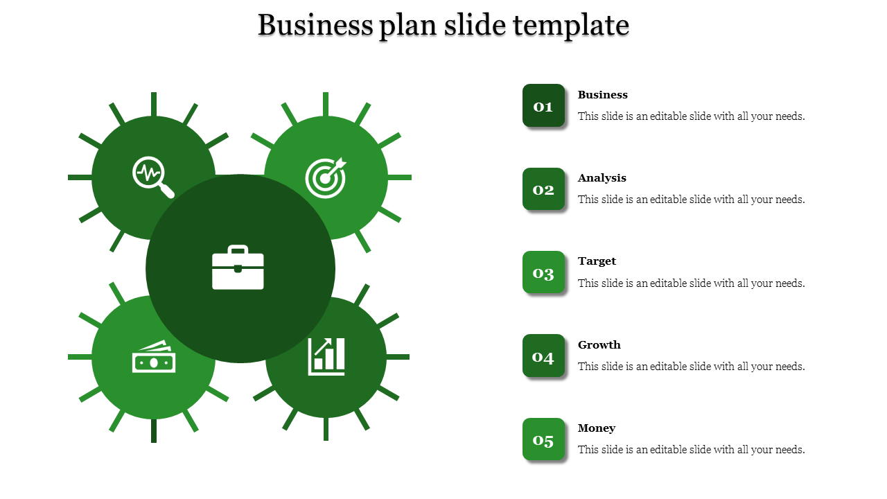 Green circular layout with a central dark green circle surrounded by four smaller green icons, paired with five text boxes.