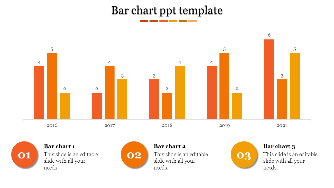 Bar chart with orange and yellow bars showcasing data trends from 2016 to 2021, with three labeled sections below.
