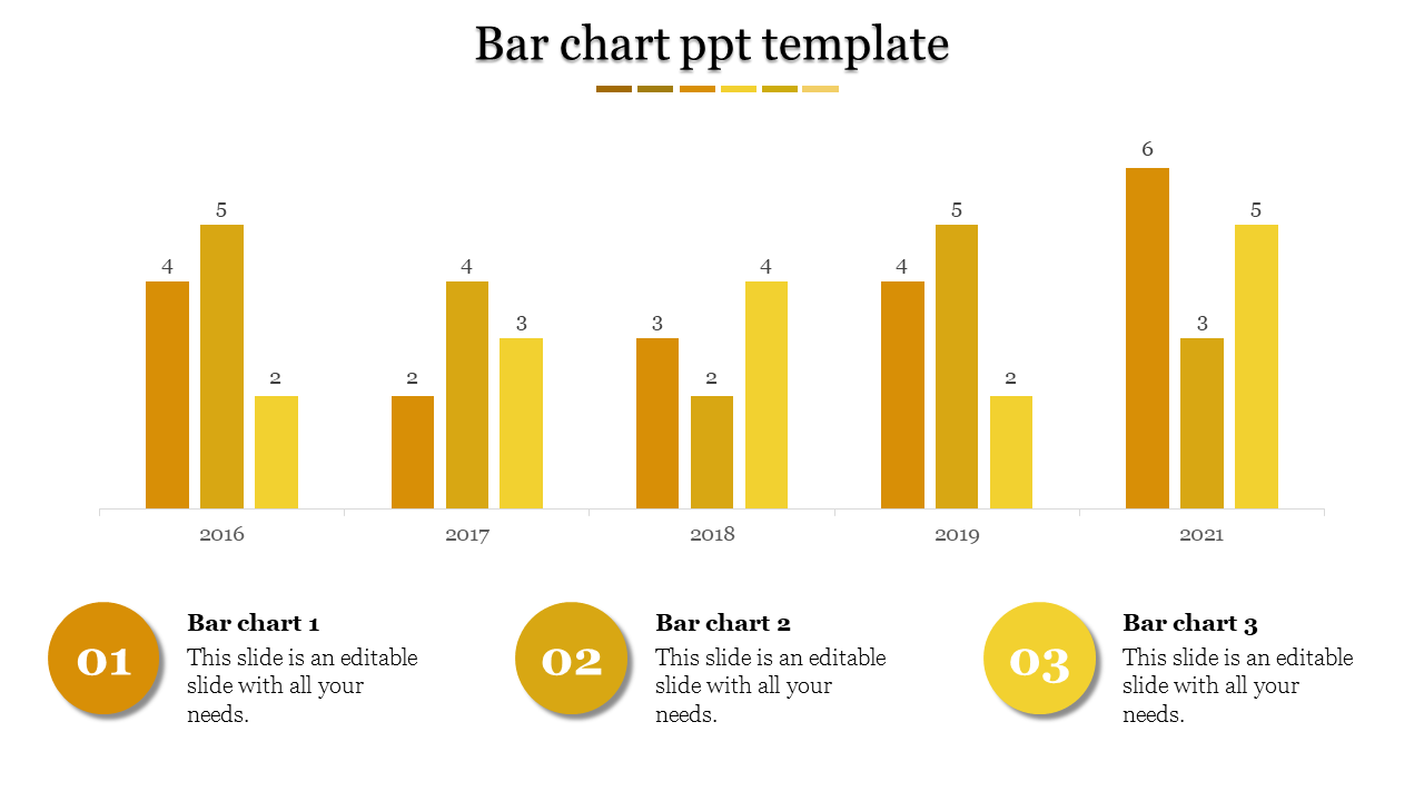 A PPT slide with a yellow bar chart displaying data from 2016 to 2021, along with labeled sections for each bar chart.