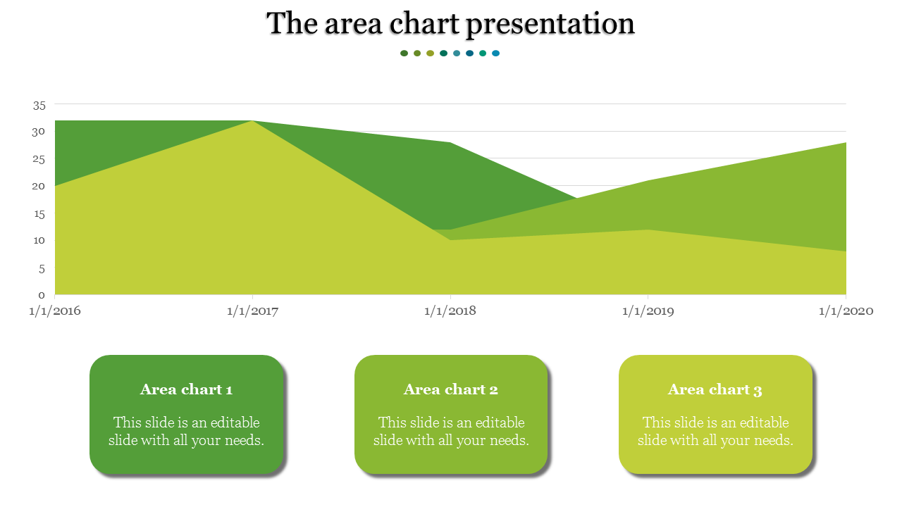 A PPT slide with an area chart showing data from 2016 to 2020, along with three green sections labeled 1, 2, and 3.